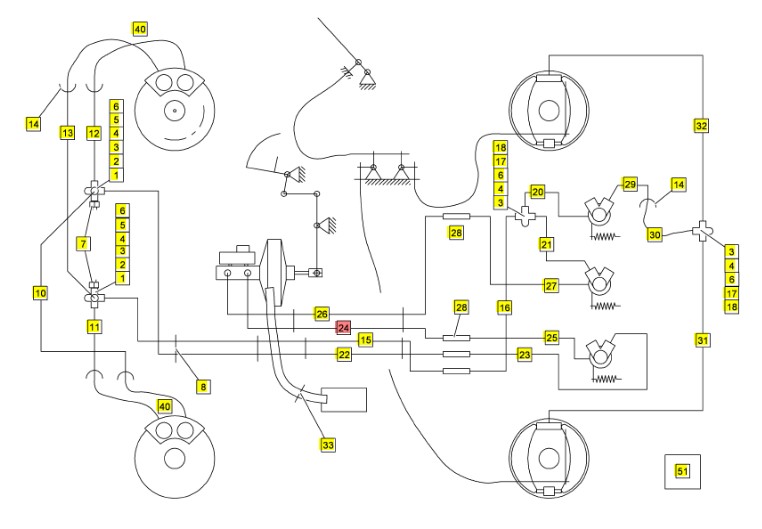 CAD-Diagramm, Diagramm